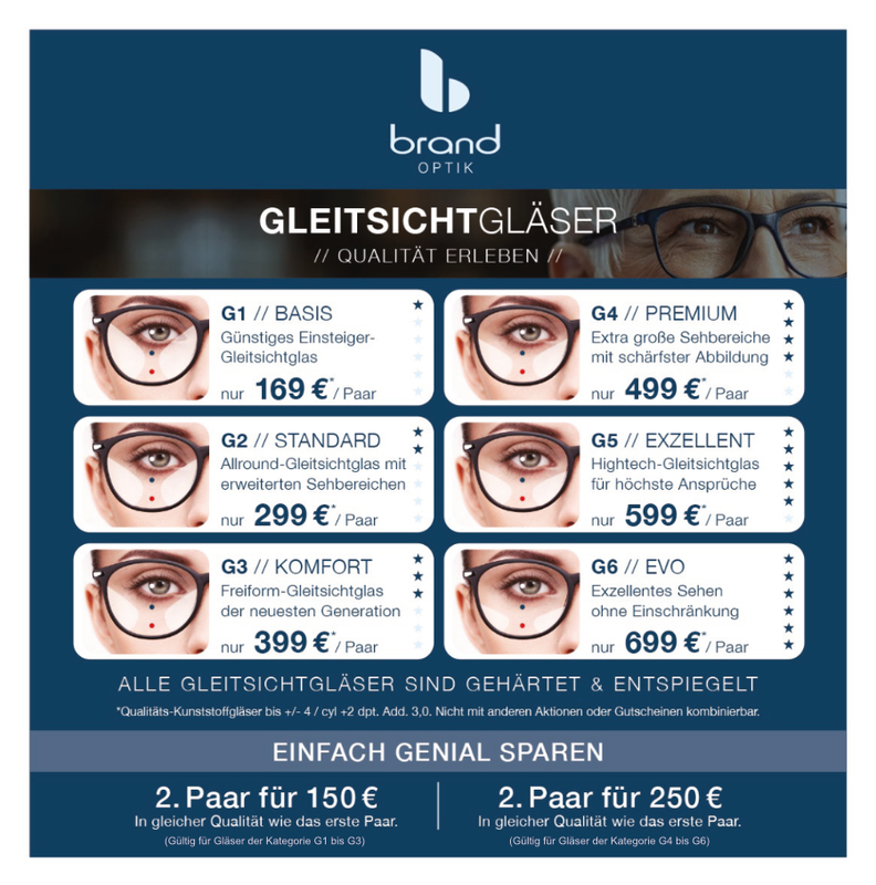 Gleitsichtgläser